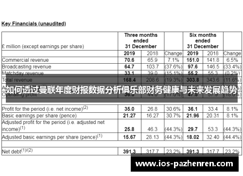 如何透过曼联年度财报数据分析俱乐部财务健康与未来发展趋势 如何透过曼联年度财报数据分析俱乐部财务健康与未来发展趋势