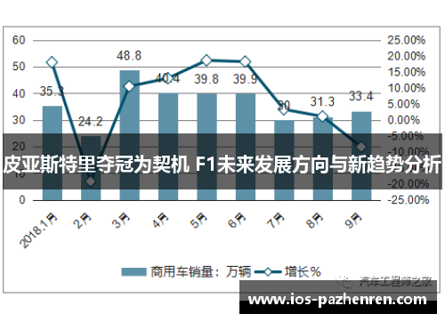 皮亚斯特里夺冠为契机 F1未来发展方向与新趋势分析 皮亚斯特里夺冠为契机 F1未来发展方向与新趋势分析