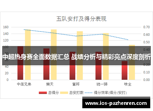 中超热身赛全面数据汇总 战绩分析与精彩亮点深度剖析 中超热身赛全面数据汇总 战绩分析与精彩亮点深度剖析