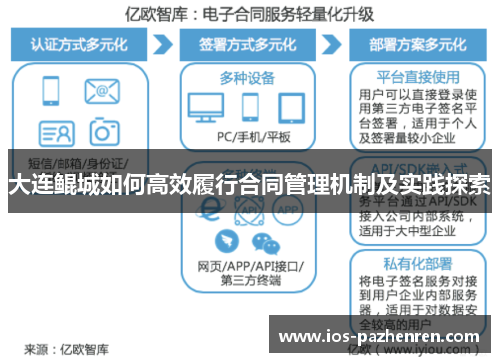 大连鲲城如何高效履行合同管理机制及实践探索 大连鲲城如何高效履行合同管理机制及实践探索