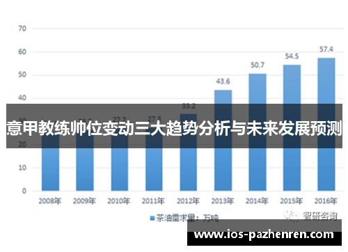 意甲教练帅位变动三大趋势分析与未来发展预测 意甲教练帅位变动三大趋势分析与未来发展预测