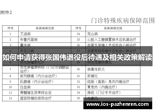 如何申请获得张国伟退役后待遇及相关政策解读 如何申请获得张国伟退役后待遇及相关政策解读