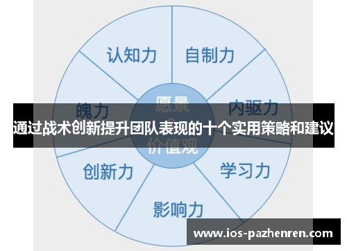 通过战术创新提升团队表现的十个实用策略和建议