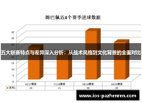 五大联赛特点与差异深入分析:从战术风格到文化背景的全面对比 五大联赛特点与差异深入分析:从战术风格到文化背景的全面对比
