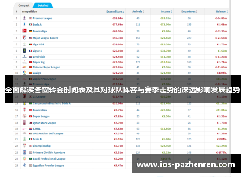 全面解读冬窗转会时间表及其对球队阵容与赛季走势的深远影响发展趋势 全面解读冬窗转会时间表及其对球队阵容与赛季走势的深远影响发展趋势