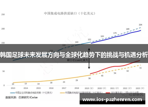 韩国足球未来发展方向与全球化趋势下的挑战与机遇分析