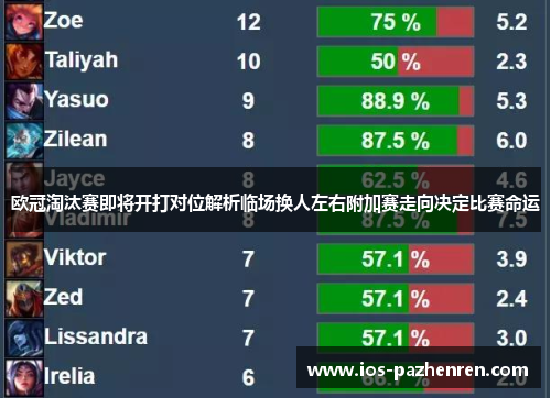 欧冠淘汰赛即将开打对位解析临场换人左右附加赛走向决定比赛命运
