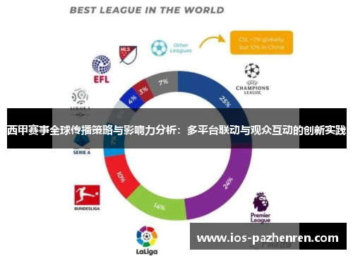 西甲赛事全球传播策略与影响力分析：多平台联动与观众互动的创新实践