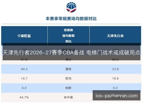 天津先行者2026-27赛季CBA备战 电梯门战术或成破局点